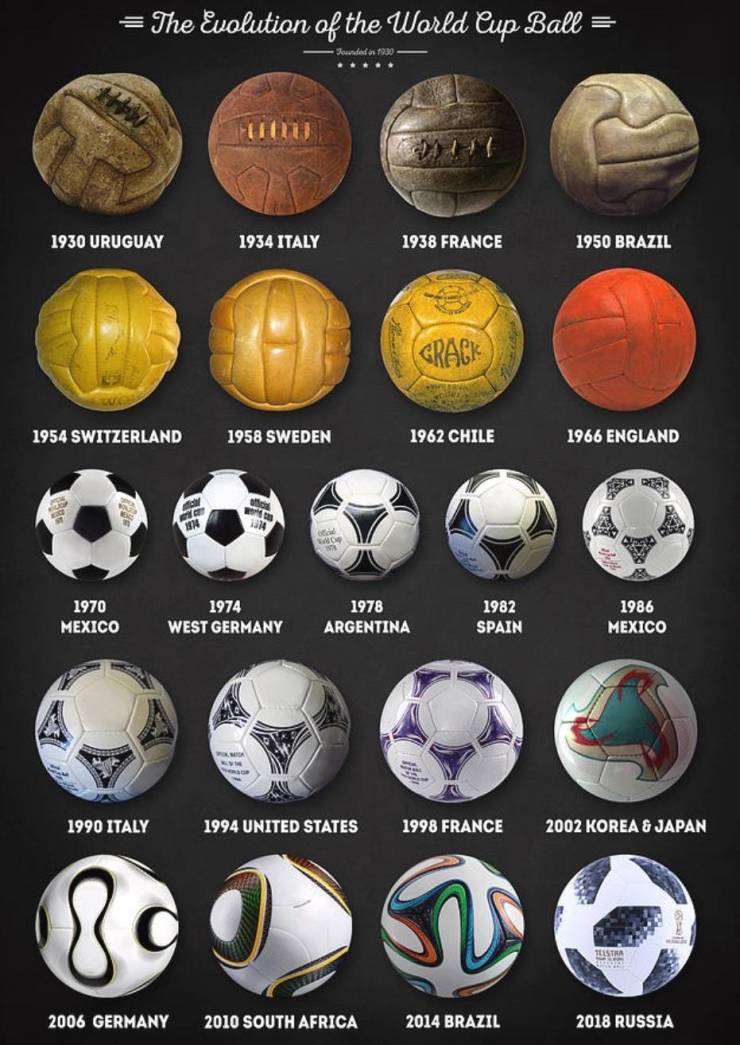 soccer world cup balls - The Evolution of the World Cup Ball Founded in 1990 1930 Uruguay 1934 Italy 1938 France 1950 Brazil Crack 1954 Switzerland 1958 Sweden 1962 Chile 1966 England 8 14 1970 Mexico 1974 West Germany 1978 Argentina 1982 Spain 1986 Mexic