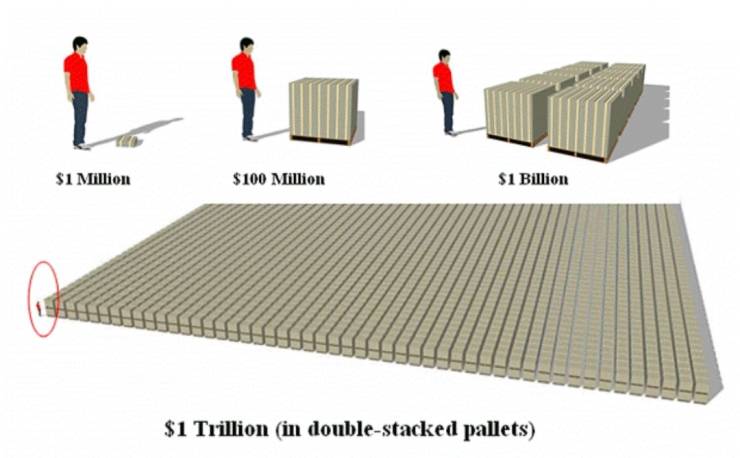 1 trillion dollars - $1 Million $100 Million $1 Billion $1 Trillion in doublestacked pallets