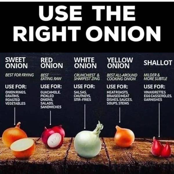 use the right onion - Use The Right Onion Sweet Onion Red Onion White Onion Shallot Best For Frying Best Eating Raw Use For Guacamole Pickled Onions Salads. Sandwiches Use For Onion Rings Gratins Roasted Vegetables Yellow Onion Best AllAround Cooking Onio