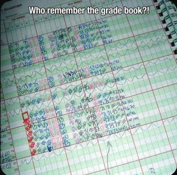 old grade books - Pop Dadhl 40 bahu pombe 914700 195cr Brd Week Touarter Who remember the grade book?! Week 0718860 Tead 187 13400 217640 13.729542710080 al 1938 v 3 vec com 2 10 11 15 2017049 10 10h375252409 140xo 100 69 8 69 1820 la Dnes 0 Jo non ho i80