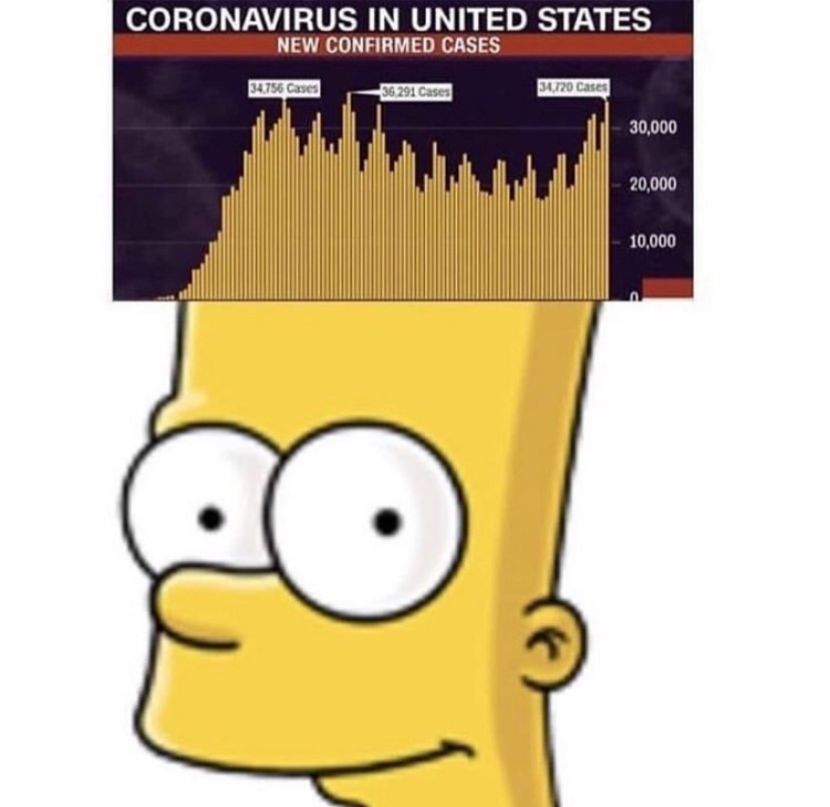 background bart simpson transparent - Coronavirus In United States New Confirmed Cases 34756 Cases 36.291 Cases 34,720 Cases 30,000 20,000 10,000