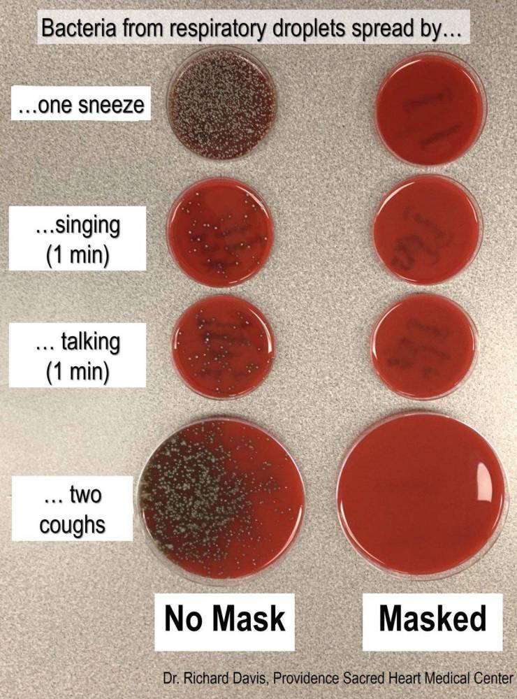Bacteria from respiratory droplets spread by... ...one sneeze ...singing 1 min . talking 1 min ... two coughs No Mask Masked Dr. Richard Davis, Providence Sacred Heart Medical Center
