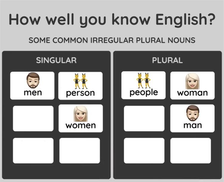 communication - How well you know English? Some Common Irregular Plural Nouns Singular Plural men person people woman women man