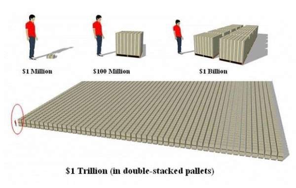 trillion dollars - $1 Million $100 Million $1 Billion $1 Trillion in doublestacked pallets