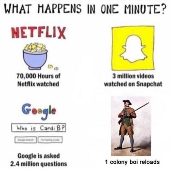 dank history memes - cartoon - What Happens In One Minute? Netflix 70,000 Hours of Netflix watched 3 million videos watched on Snapchat Google Who is Cardi B ? Google is asked 2.4 million questions 1 colony boi reloads