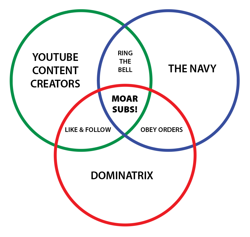 Youtube Content Creators Ring The Bell The Navy Moar Subs! & Obey Orders Dominatrix