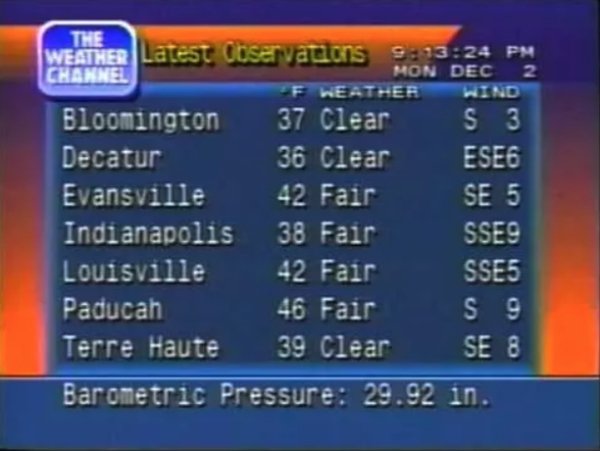 display device - The Weather Latest Observations 24 Pm Channel Mon Dec 2 F Weather Wind Bloomington 37 Clear S 3 Decatur 36 Clear ESE6 Evansville 42 Fair Se 5 Indianapolis 38 Fair Sses Louisville 42 Fair SSE5 Paducah 46 Fair S 9 Terre Haute 39 Clear Se 8 