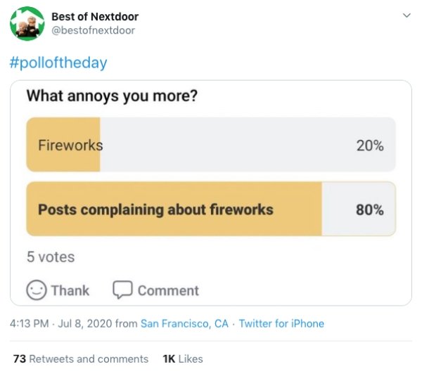 web page - Best of Nextdoor What annoys you more? Fireworks 20% Posts complaining about fireworks 80% 5 votes Thank Comment . from San Francisco, Ca. Twitter for iPhone 73 and 1K