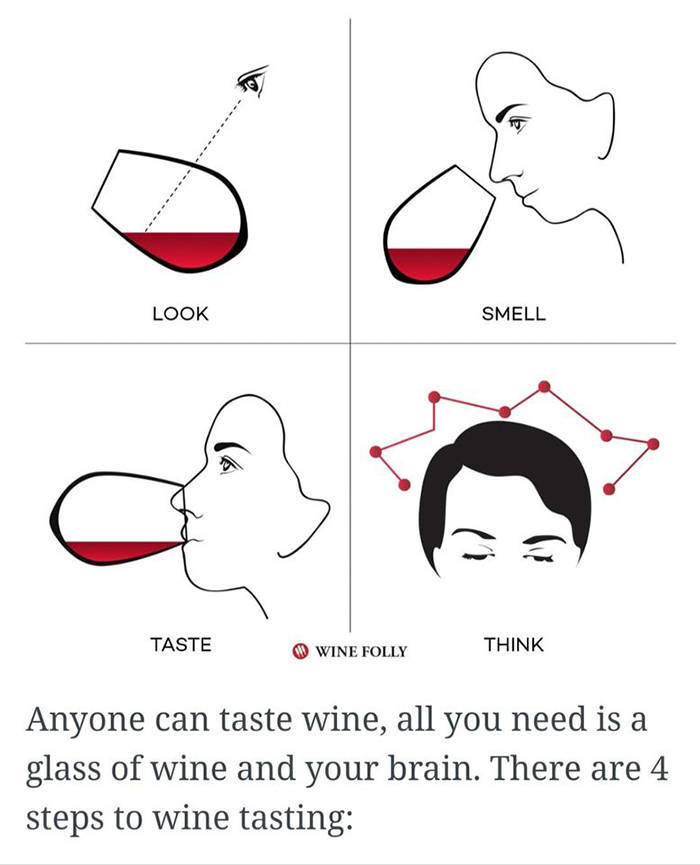 a Look Smell 6 Taste Wine Folly Think Anyone can taste wine, all you need is a glass of wine and your brain. There are 4 steps to wine tasting