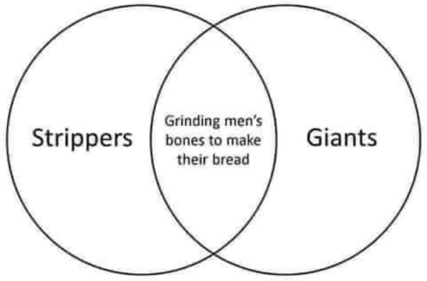 sport club internacional - Grinding men's Strippers bones to make Giants their bread