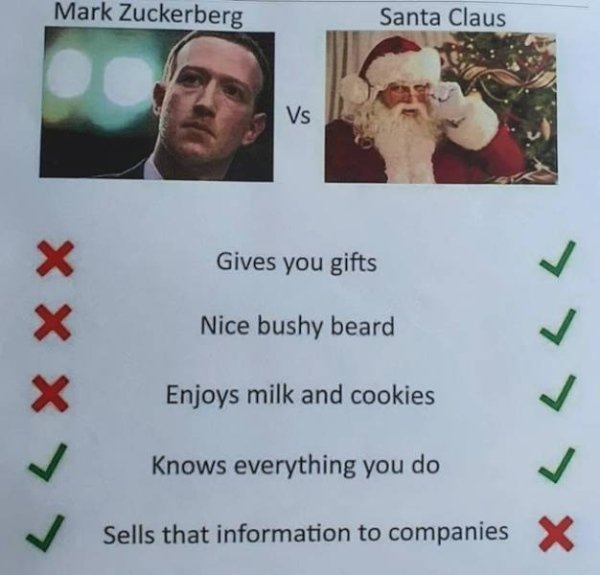 funny memes and random pics - mark zuckerberg santa meme - Mark Zuckerberg Santa Claus Vs Gives you gifts X x Nice bushy beard Enjoys milk and cookies > > > > X Knows everything you do Sells that information to companies X