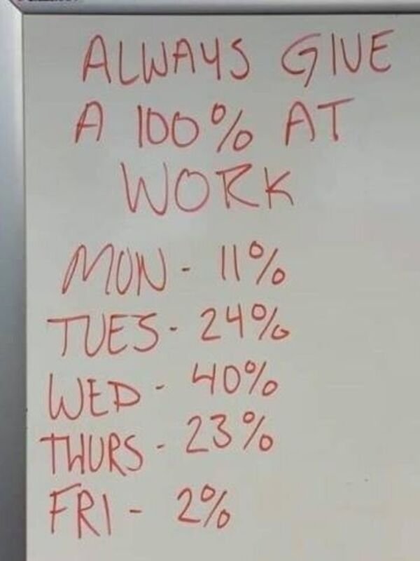 handwriting - Always Give A 100% At Work Mon 11% Tues24% Wed 40% Thurs23% Fri2%