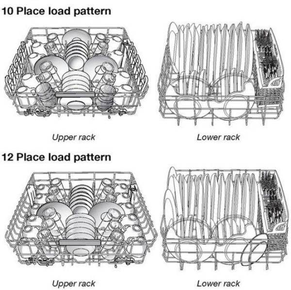 proper way to load a dishwasher - 10 Place load pattern Upper rack Lower rack 12 Place load pattern Wki Vami A Upper rack Lower rack