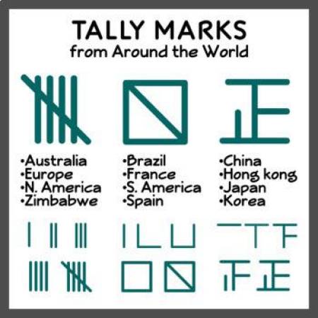 tally marks around the world