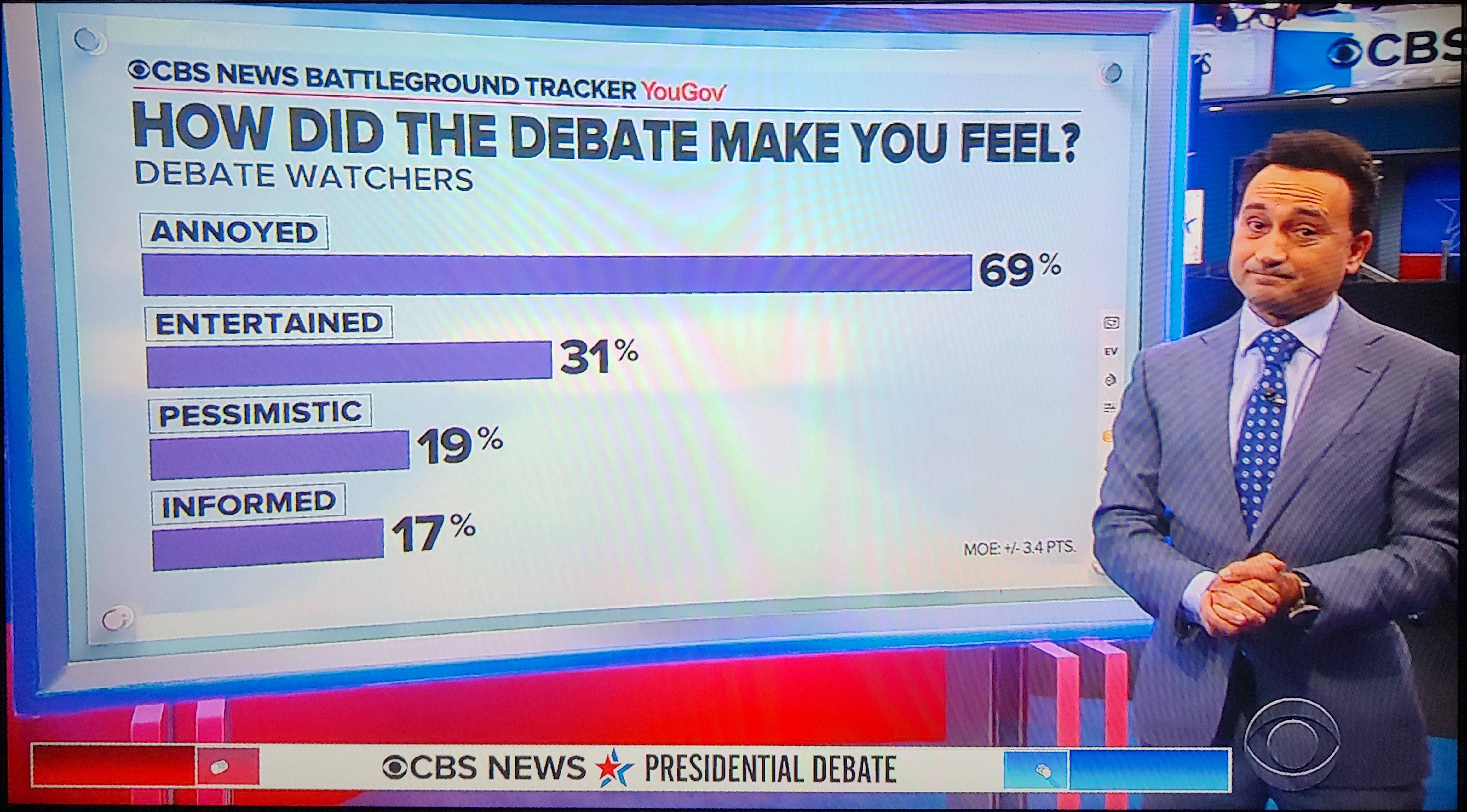 funny memes - How Did The Debate Make You Feel? Debate Watchers Annoyed 69% Entertained 31% Pessimistic 19% Informed 17%