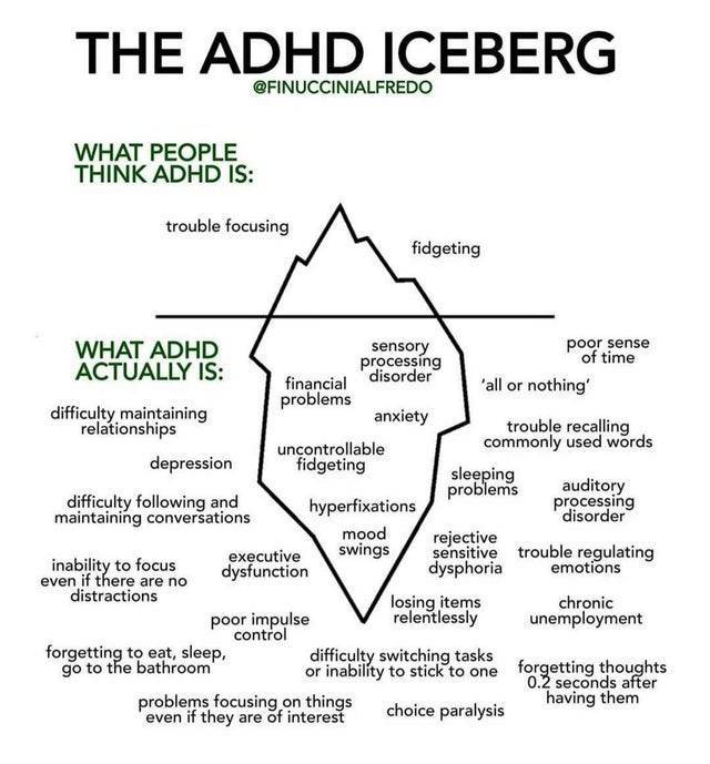 Attention deficit hyperactivity disorder - The Adhd Iceberg What People Think Adhd Is trouble focusing fidgeting financial disorder What Adhd sensory poor sense processing of time Actually Is 'all or nothing' difficulty maintaining problems anxiety relati