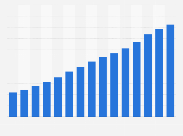 Today there are 480 million more internet users compared to 2016.