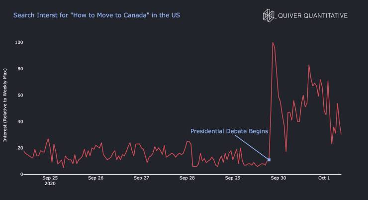 funny data - search interest for how to move to canada from the u.s.  infographic