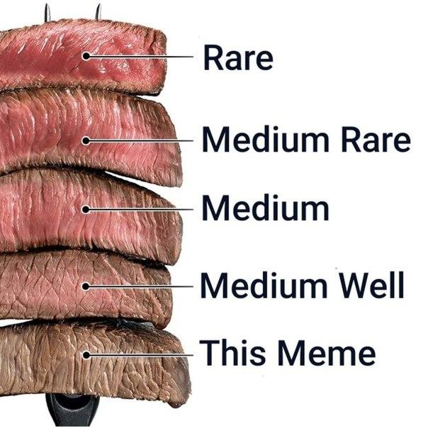 well done steak - Rare Medium Rare Medium Medium Well This Meme