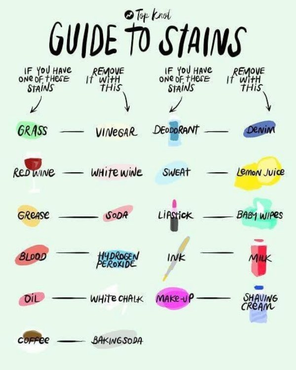 Stain - Top knot Guide To Stains If You Have One Of These Stains Remove if with This If You Have One Of These Stains Remove if with This Grass Vinegar Deodorant Denim Red Wine White wine Sweat Lemon Juice Grease Soda LiAStick Baby Wipes Blood Hydrogen Per