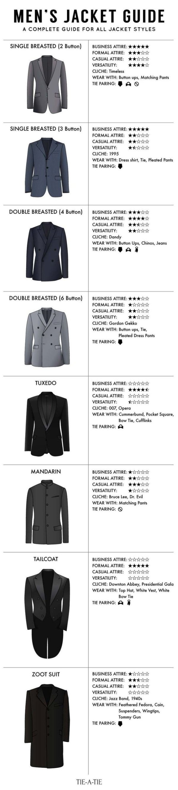 mens suit jacket styles - Men'S Jacket Guide A Complete Guide For All Jacket Styles Single Breasted 2 Button Business Attire Formal Attire Casual Attire Versatility Cliche Timeless Wear With Button ups, Matching Pants Tie Paring Single Breasted 3 Button B