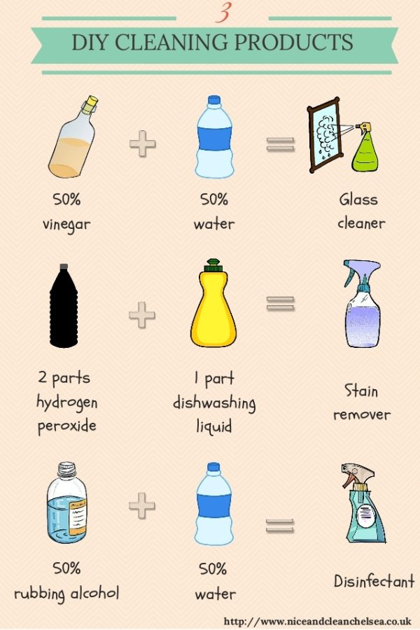 water - 3 Diy Cleaning Products 50% 50% water Glass cleaner vinegar 2 parts I part Stain hydrogen peroxide dishwashing liquid remover Coni Ii 50% rubbing alcohol 50% water Disinfectant