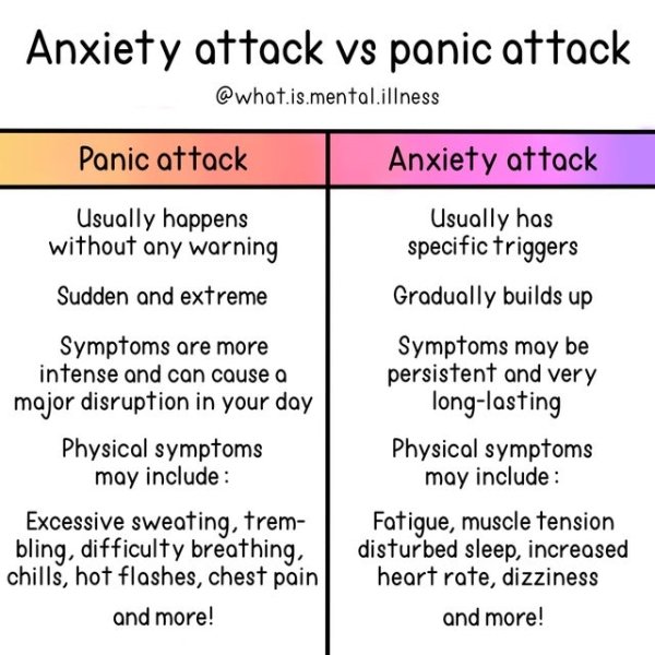 paper - Anxiety attack vs panic attack .is.mental illness Panic attack Anxiety attack Usually happens without any warning Sudden and extreme Symptoms are more intense and can cause a major disruption in your day Physical symptoms may include Excessive swe