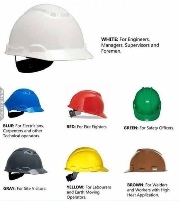 safety helmet colour - White For Engineers, Managers, Supervisors and Foremen. Fun Substance Red For Fire Fighters. Blue For Electricians, Carpenters and other Technical operators. Green For Safety Officers. Gray For Site Visitors. Yellow For Labourers an