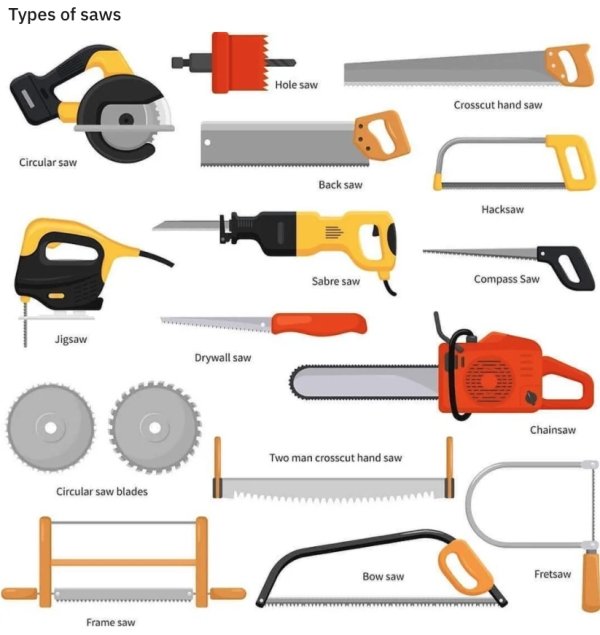 saw types - Types of saws 9 Hole saw Crosscut hand saw Circular saw Back saw Hacksaw 0 Sabre saw Compass Saw Jigsaw Drywall saw Chainsaw Two man crosscut hand saw Circular saw blades Bow saw Fretsaw Frame saw