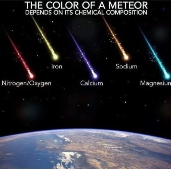 earth from space - The Color Of A Meteor Depends On Its Chemical Composition Iron Sodium NitrogenOxygen Calcium Magnesiun