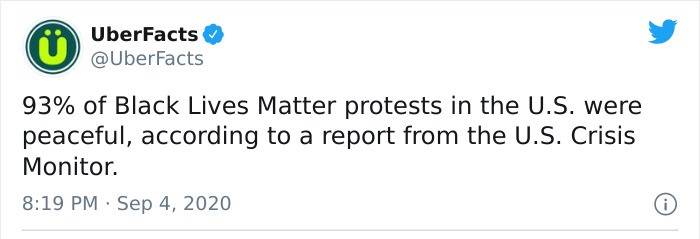 quotes - UberFacts 93% of Black Lives Matter protests in the U.S. were peaceful, according to a report from the U.S. Crisis Monitor. .