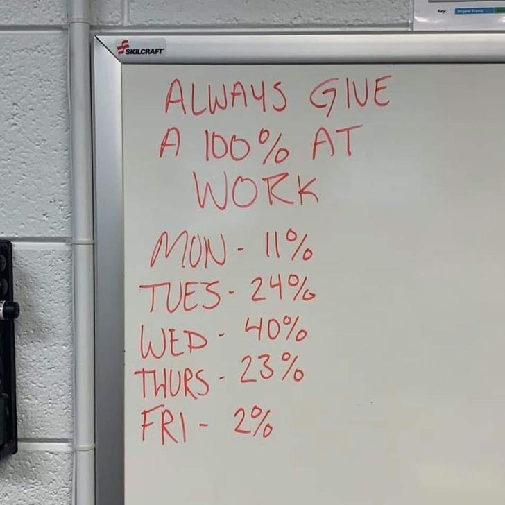 always give 100% at work whiteboard - ter Skilcraft Always Give A 100% At Work Mon 11% Tues 24% Wed 90% Thurs23% Fri 2%