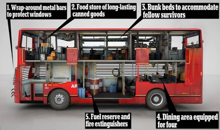 zombie apocalypse vehicle - 1. Wraparound metal bars 2. Food store of longlasting 3.Bunk beds to accommodate to protect windows canned goods fellow survivors Ar 5.Fuel reserve and fire extinguishers 4. Dining area equipped for four