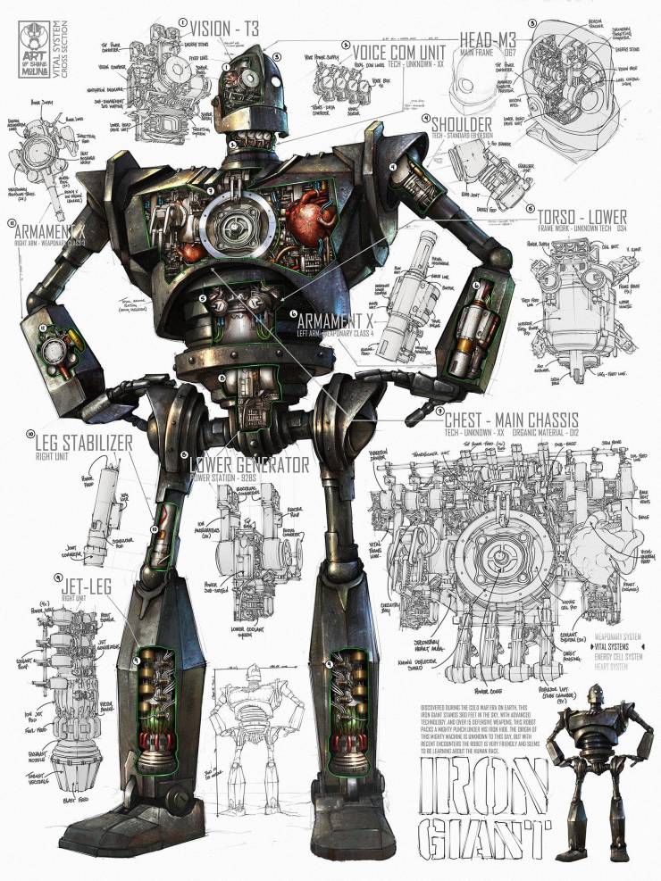 iron giant cross section - From Ovision T3 We we Rop Y. by TechLenknownX HeadM3 Voice Com Unit Was Frane 087 Ari the Molina ooo 1988 1 htum This Shoulder Ta Stoc Ent Torso Lower @ Armamento FrameworkLinknown Tech 134 Asem Wearis Bi Ad Ver Armament X Left 