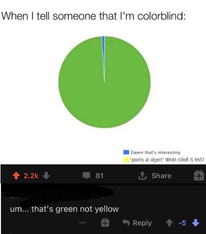 multimedia - When I tell someone that I'm colorblind Damn that's interesting "points at object What ColoR Is This? 81 1 um... that's green not yellow 15
