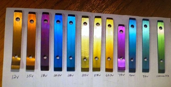 “Here’s how titanium changes color if you hit it with different voltages.”
