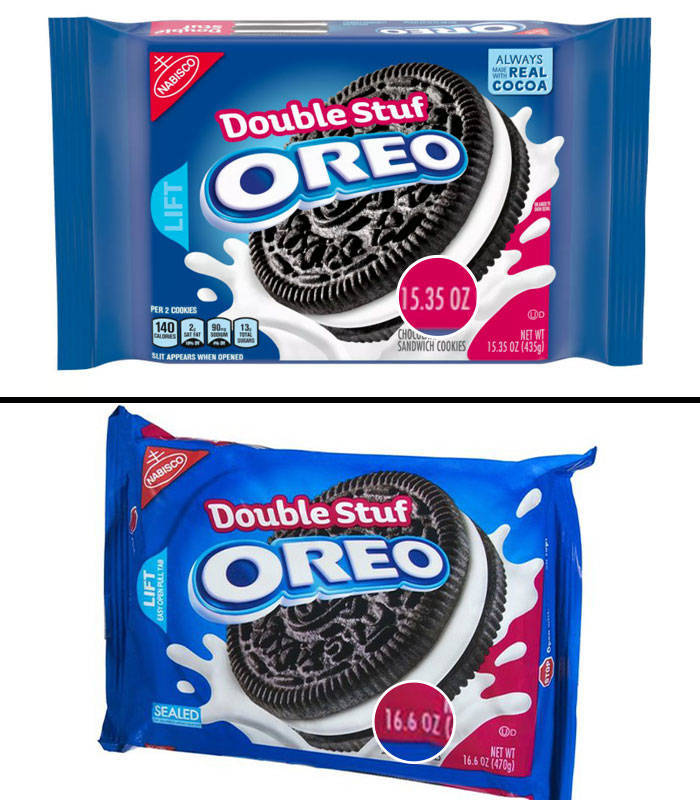 "Throughout the years, a Double Stuf Oreo pack has changed from being 16.6 oz to 15.35 oz and is still being sold for the same price."