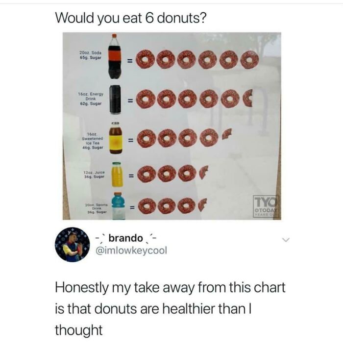 donuts soda - Would you eat 6 donuts? 2002. Soda 650. Sugar Ii 1602 Energy Drink 629. Sugar 00000C 160 Sweetened Ice Tea 46g. Sugar 120 Juice 36 Sur Ii Tyo 20 pont D 36 Sugar Otoday brando Honestly my take away from this chart is that donuts are healthier