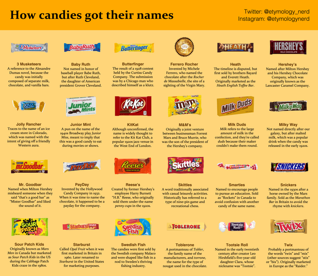 halloween candy got their names