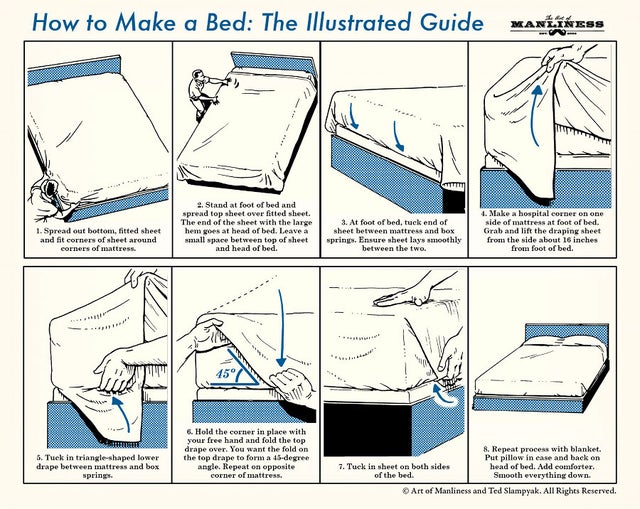hospital corners on bed - How to Make a Bed The Illustrated Guide Manliness 1. Spread out bottom, fitted sheet and fit corners of sheet around corners of mattress 2. Stand at foot of bed and spread top sheet over fitted sheet. The end of the sheet with th