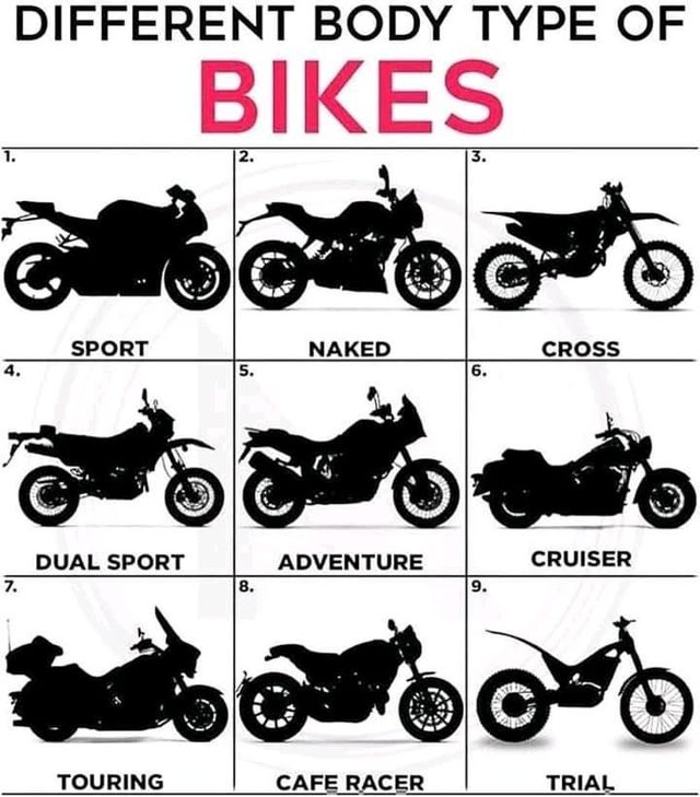 Motorcycle - Different Body Type Of Bikes 1. 2. 3. C Sport Naked Cross 4. 5. 6. C Dual Sport Adventure Cruiser 7. 8. 9. Touring Cafe Racer Trial