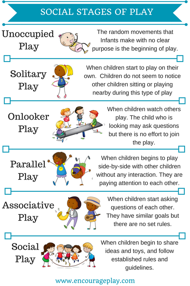 social stages of play - Social Stages Of Play Unoccupied Play The random movements that Infants make with no clear purpose is the beginning of play. Solitary Play When children start to play on their own. Children do not seem to notice other children sitt