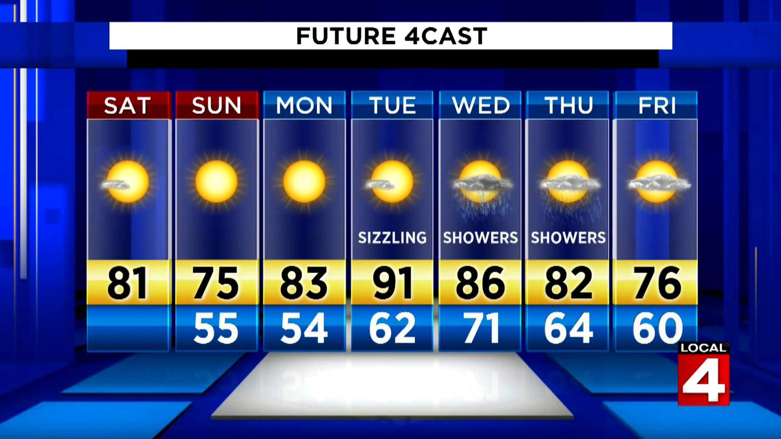 weather forecast - Future 4CAST Sat Sun Mon Tue Wed Thu Fri Sizzling Showers Showers 81 75 83 91 86 82 76 55 54 6271 64 60 4 Local