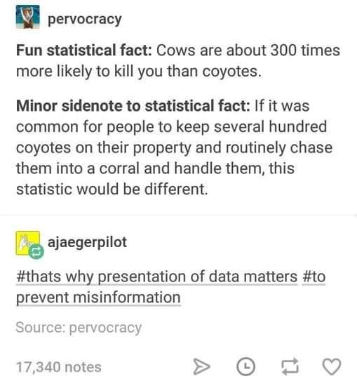 write the function of blood - pervocracy Fun statistical fact Cows are about 300 times more ly to kill you than coyotes. Minor sidenote to statistical fact If it was common for people to keep several hundred coyotes on their property and routinely chase t