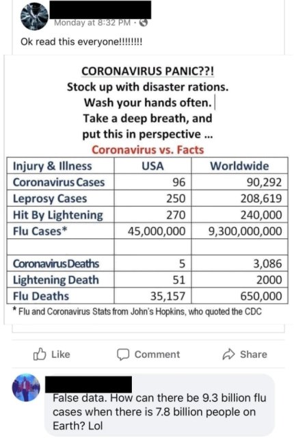 document - Monday at Ok read this everyone!!!!!!!! Coronavirus Panic??! Stock up with disaster rations. Wash your hands often. Take a deep breath, and put this in perspective ... Coronavirus vs. Facts Injury & Illness Usa Worldwide Coronavirus Cases 96 90