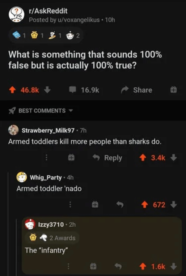 screenshot - rAskReddit Posted by uvoxangelikus 10h 1 2 1 2 What is something that sounds 100% false but is actually 100% true? 4 Best Strawberry_Milk 97 7h Armed toddlers kill more people than sharks do. Whig Party 4h Armed toddler 'nado 672 Izzy3710 2h 