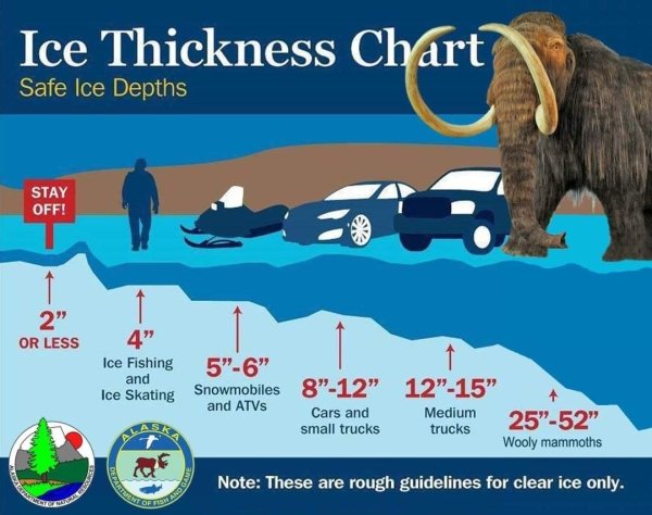 interesting facts - safe ice depths - Ice Thickness Chart Safe Ice Depths Stay Off! exe 2
