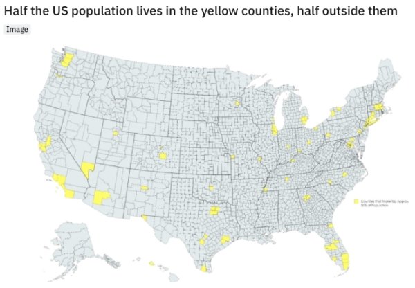 interesting facts - map - Half the Us population lives in the yellow counties, half outside them Image
