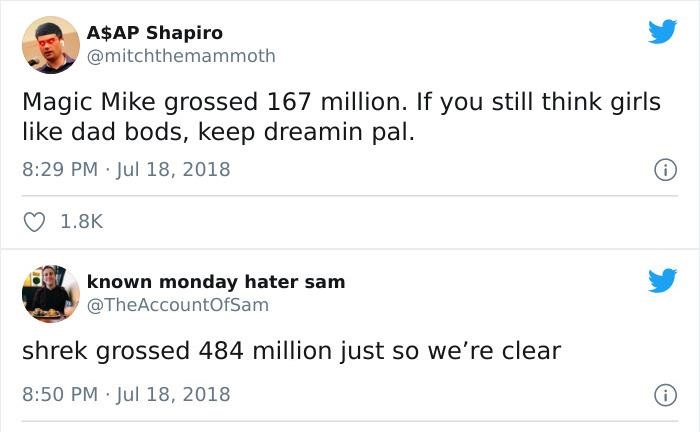angle - A$Ap Shapiro Magic Mike grossed 167 million. If you still think girls dad bods, keep dreamin pal. known monday hater sam shrek grossed 484 million just so we're clear