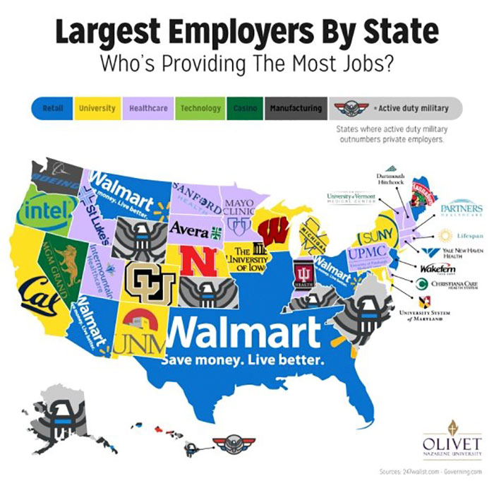 largest employer in each state - Intermountain Largest Employers By State Who's Providing The Most Jobs? Sanfordclinic Retall University Healthcare Technology Casino Manufacturing Mayo Og Active duty military States where active duty military outnumbers p